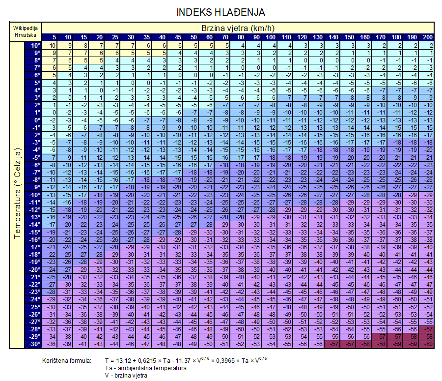 Indeks_hladjenja